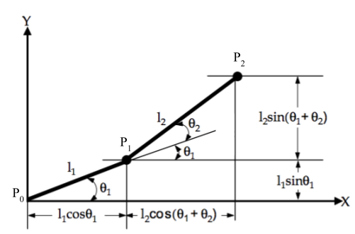 Source: [Industrial Robotics: Theory, Modelling and Control]( http://cdn.intechweb.org/pdfs/379.pdf)